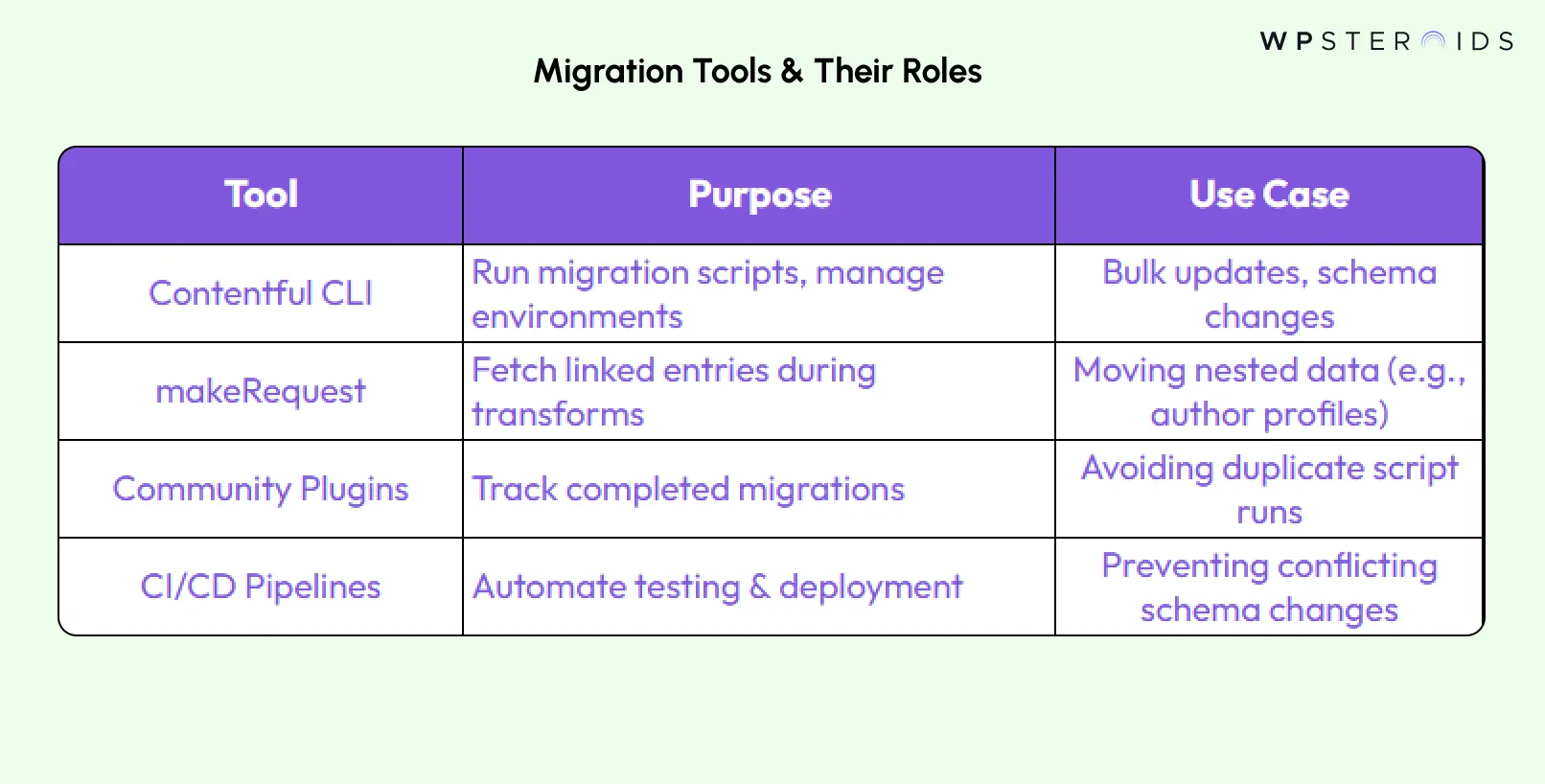 Image: Migration Tools and their Roles