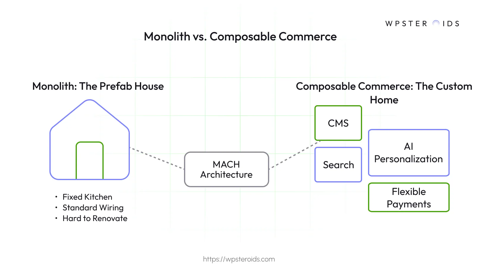 monolith_vs_composable_commerce_.webp