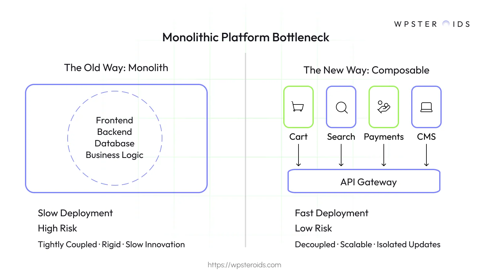 monolithic_platform_bottleneck.webp