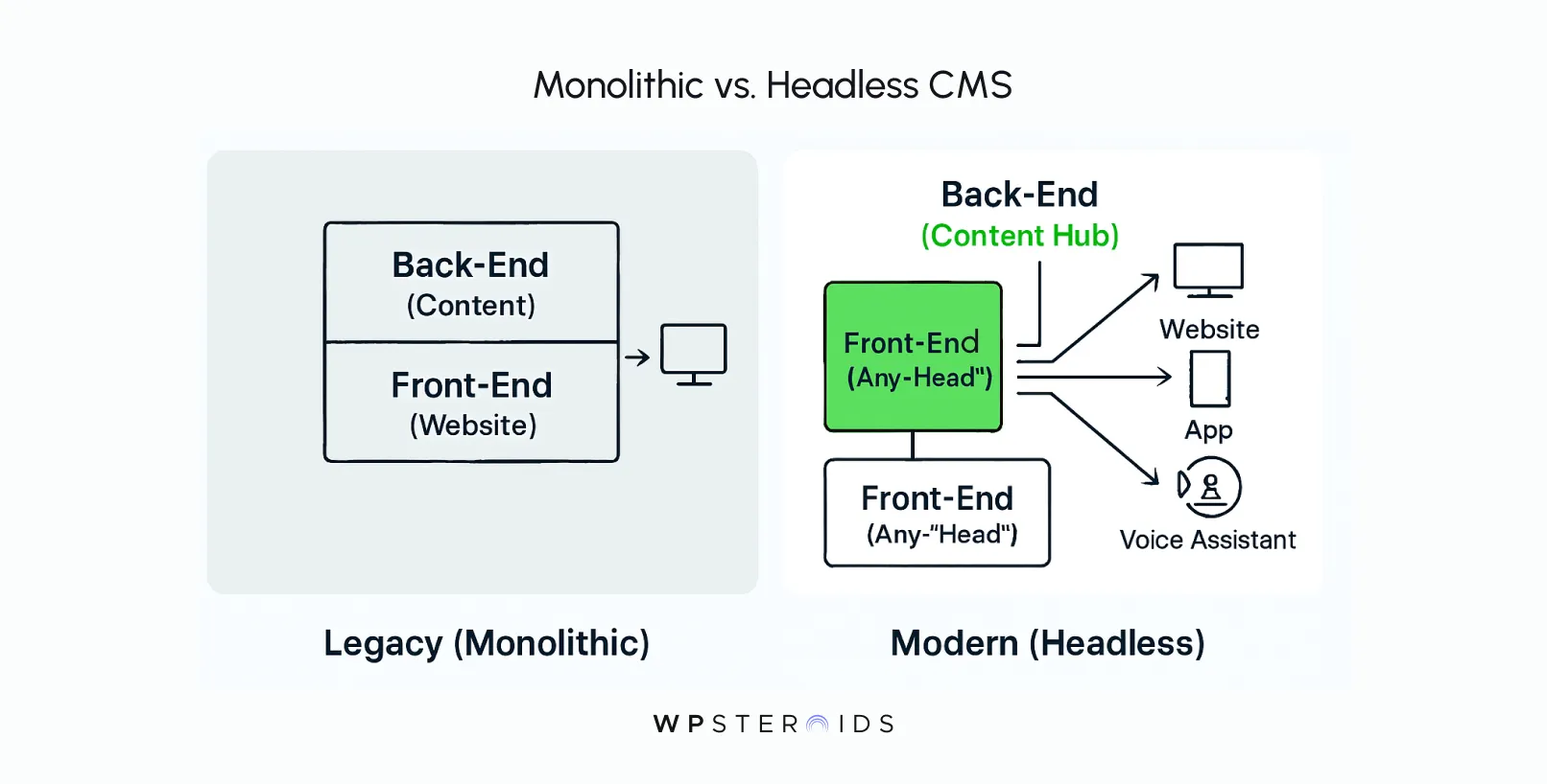 monolithic-vs-headless-cms.webp
