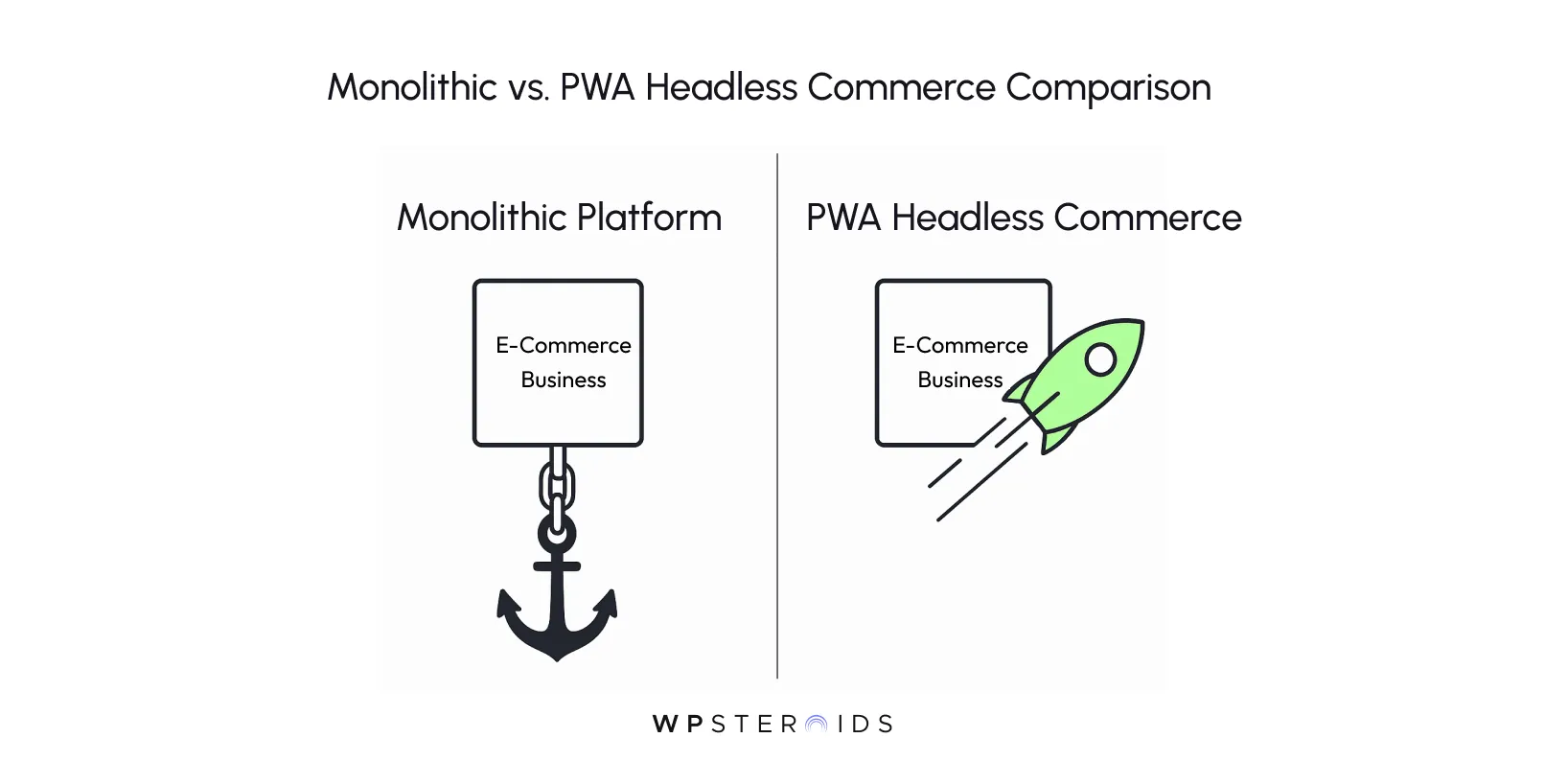 A diagram comparing a monolithic platform weighed down by an anchor to a PWA headless commerce platform launching like a rocket.