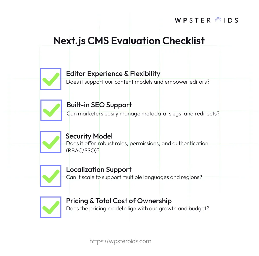 Image: Five key evaluation criteria for choosing a Next.js CMS, including SEO and security.