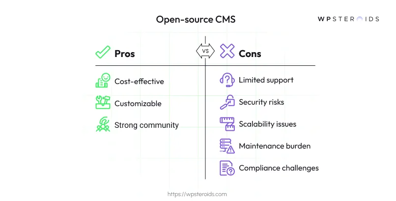 Image: Pros and Cons of Opensource CMS