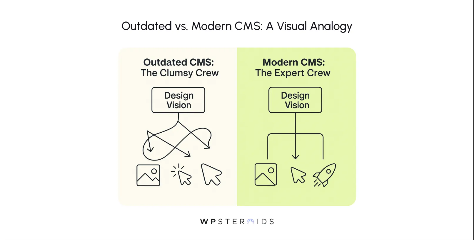 outdated-vs-modern-cms-a-visual-analogy.webp