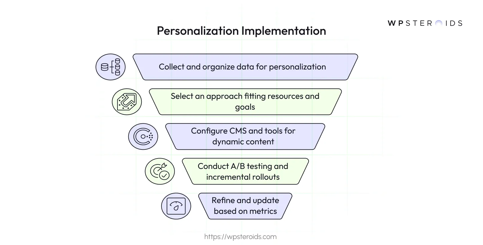Image: Personalization Implementation