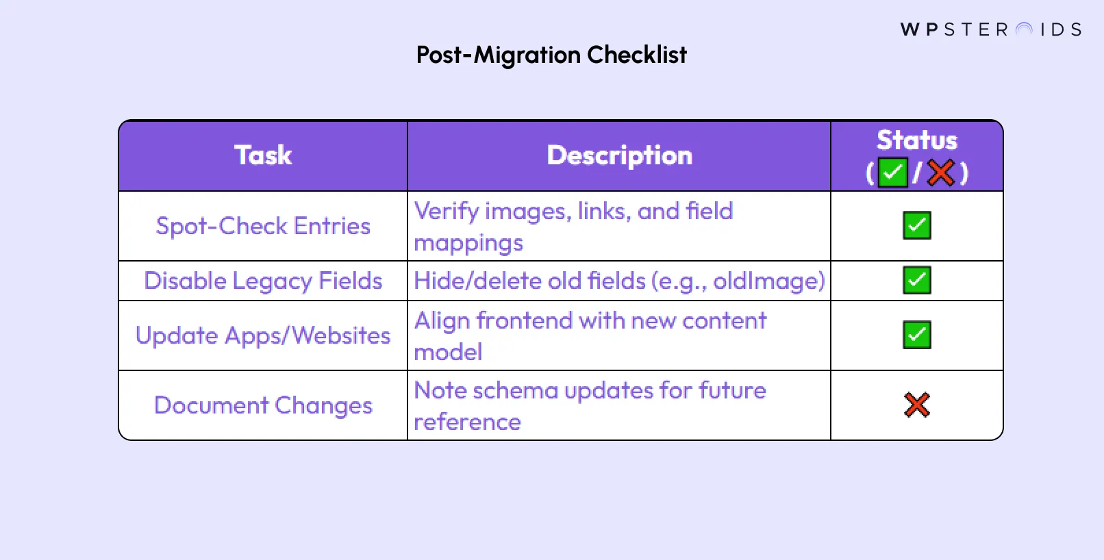 Image: Post-Migration Checklist