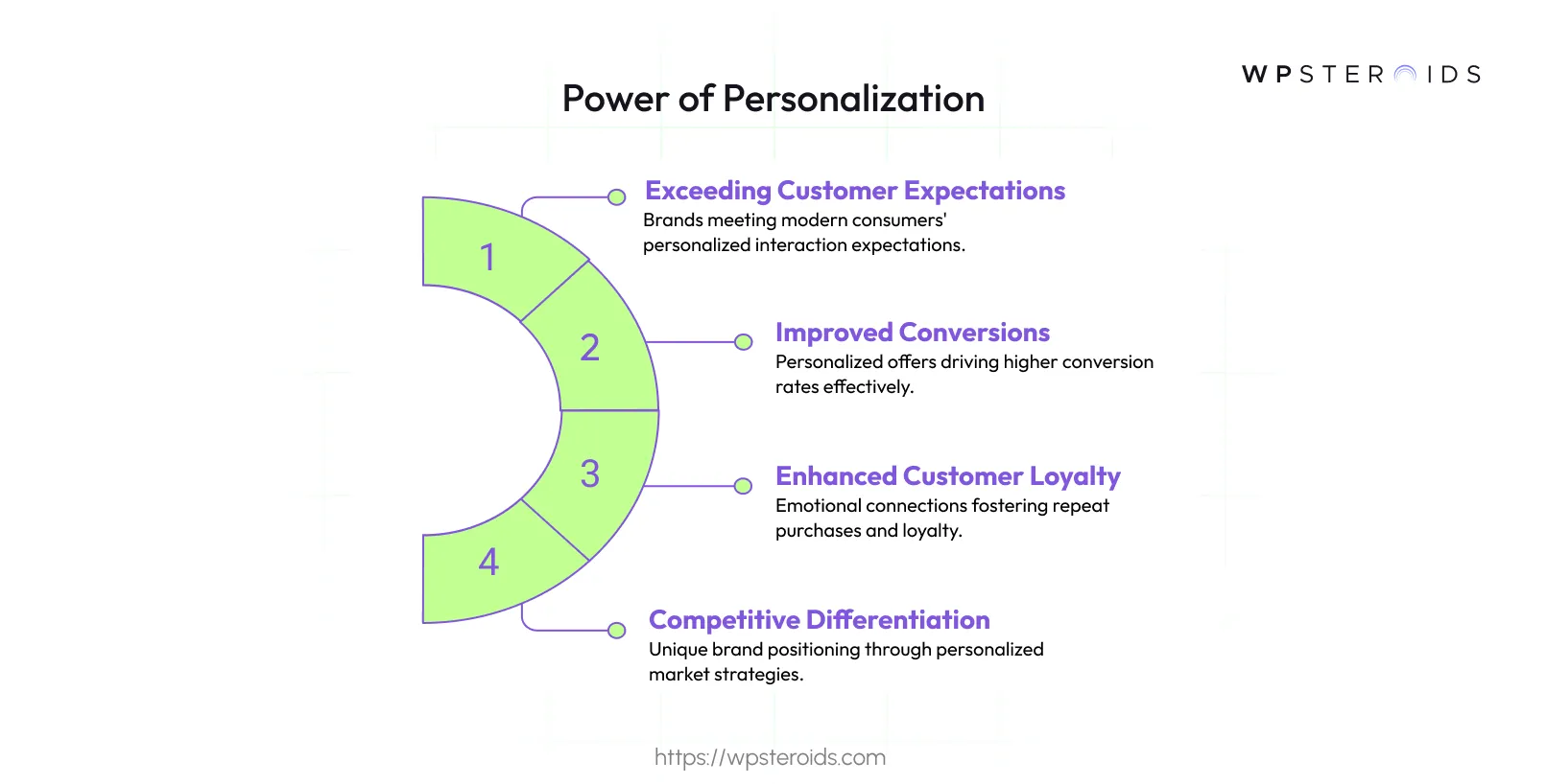Image: Power of Personalization