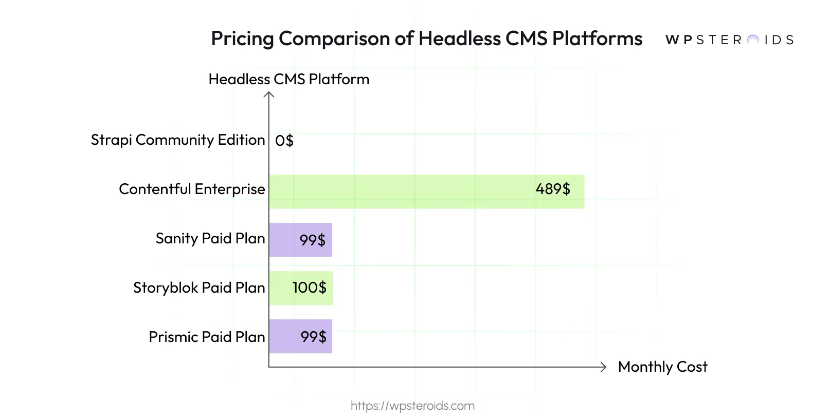 Image: Pricing Comparison of Headless CMS Platforms