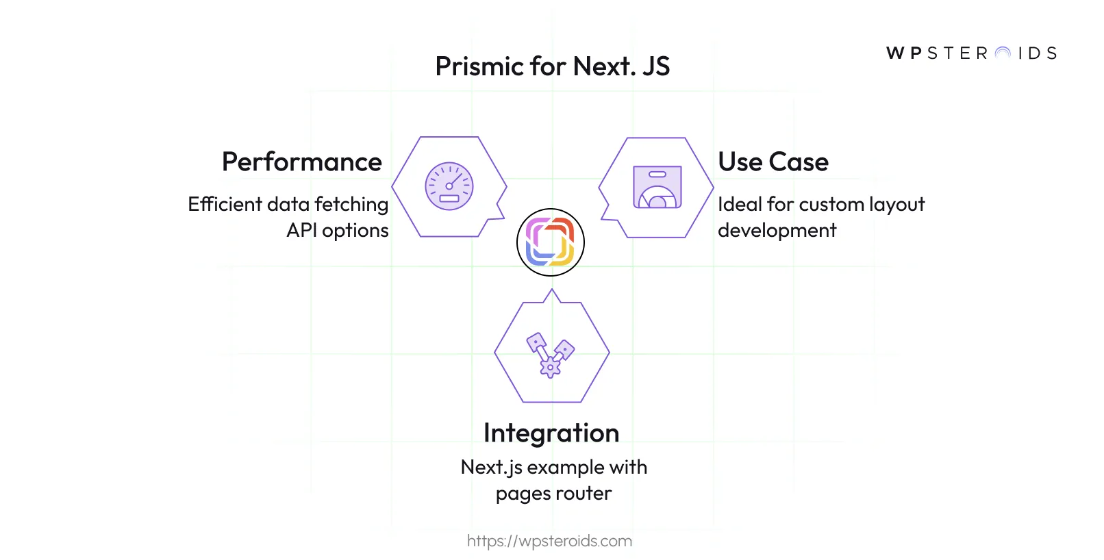 Image: Prismic for Next.js