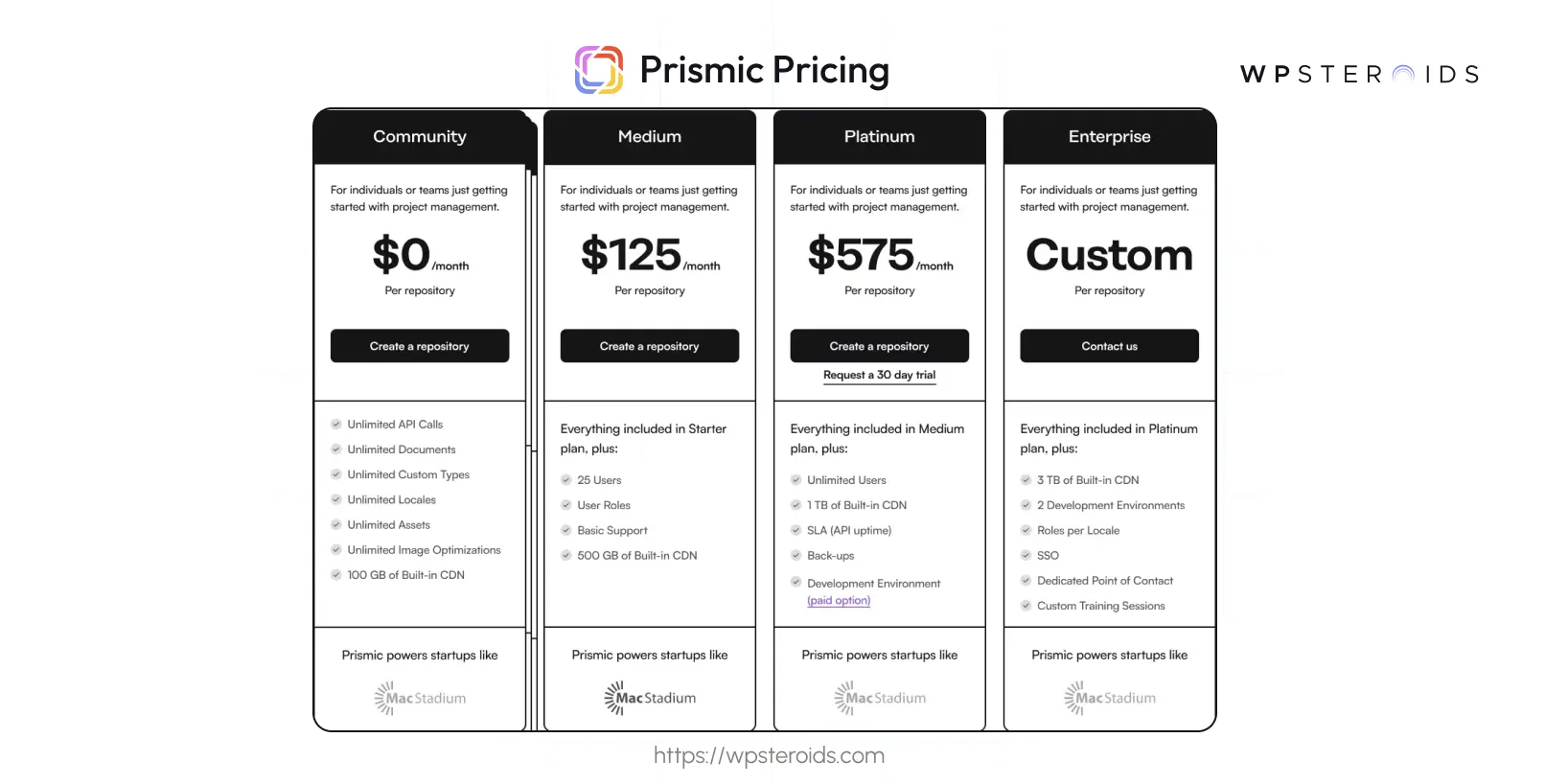 Image: Prismic Pricing