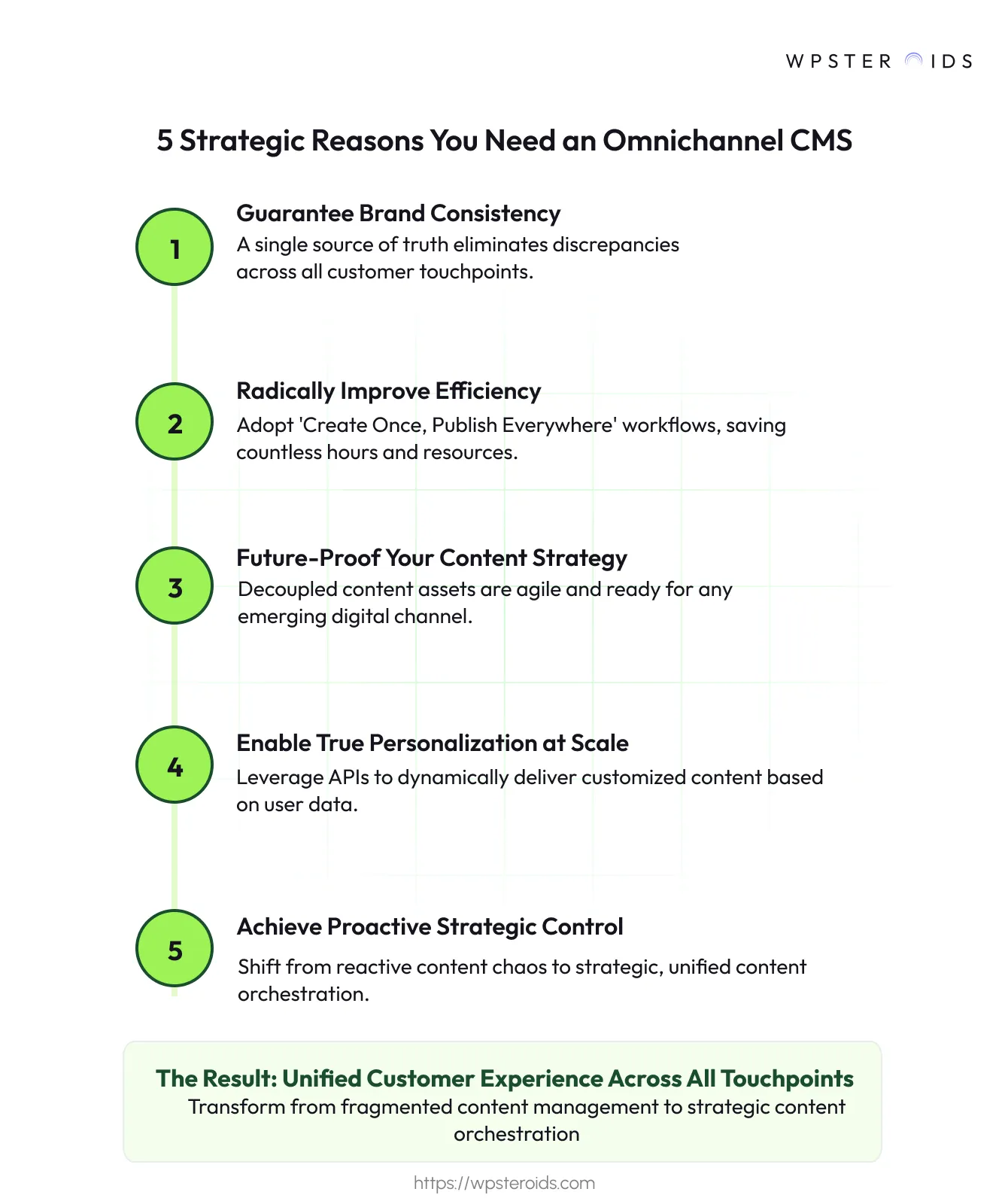 Image: 5 strategic reasons for using an omnichannel CMS, including brand consistency, improving efficiency, future-prrofing content strategy, personalization at scale, proactive strategic control.