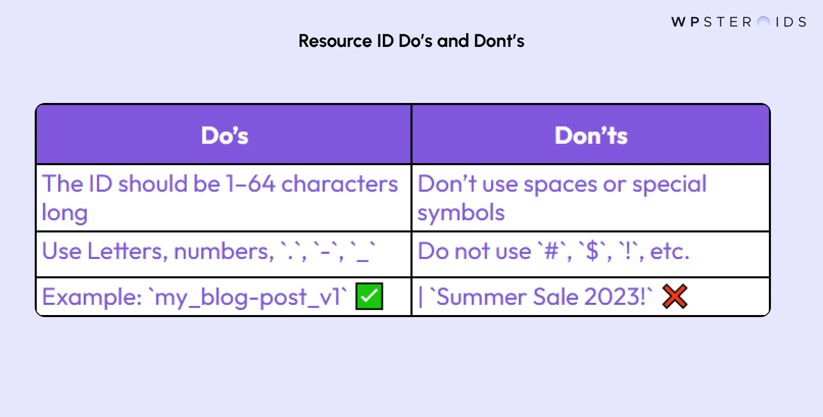 Image: Resource ID Do's and Dont's in Contentful CMS