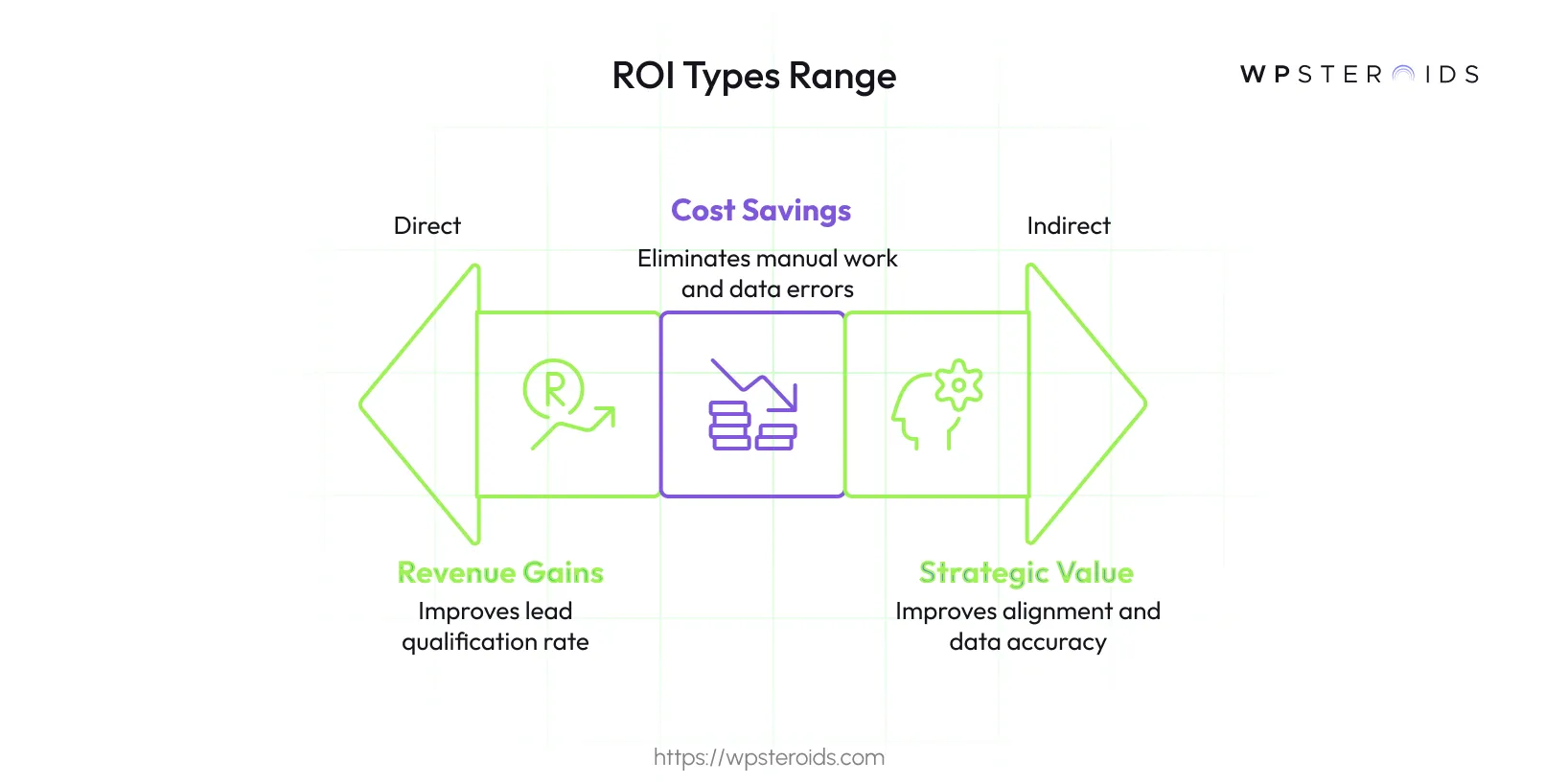 Image: ROI Types Range