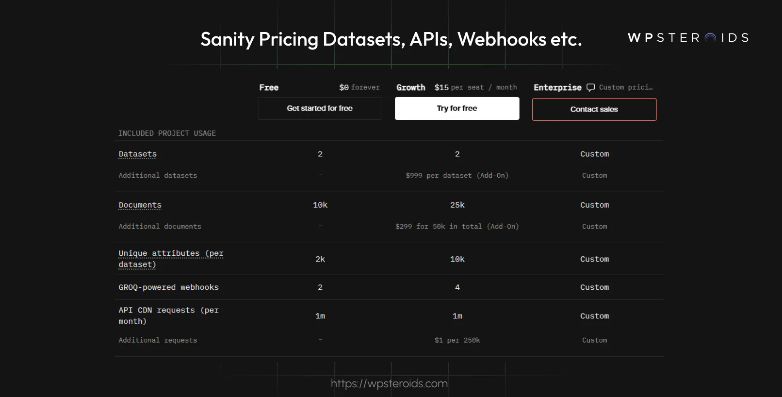 Image: Sanity Pricing Datasets APIs Webhooks etc.