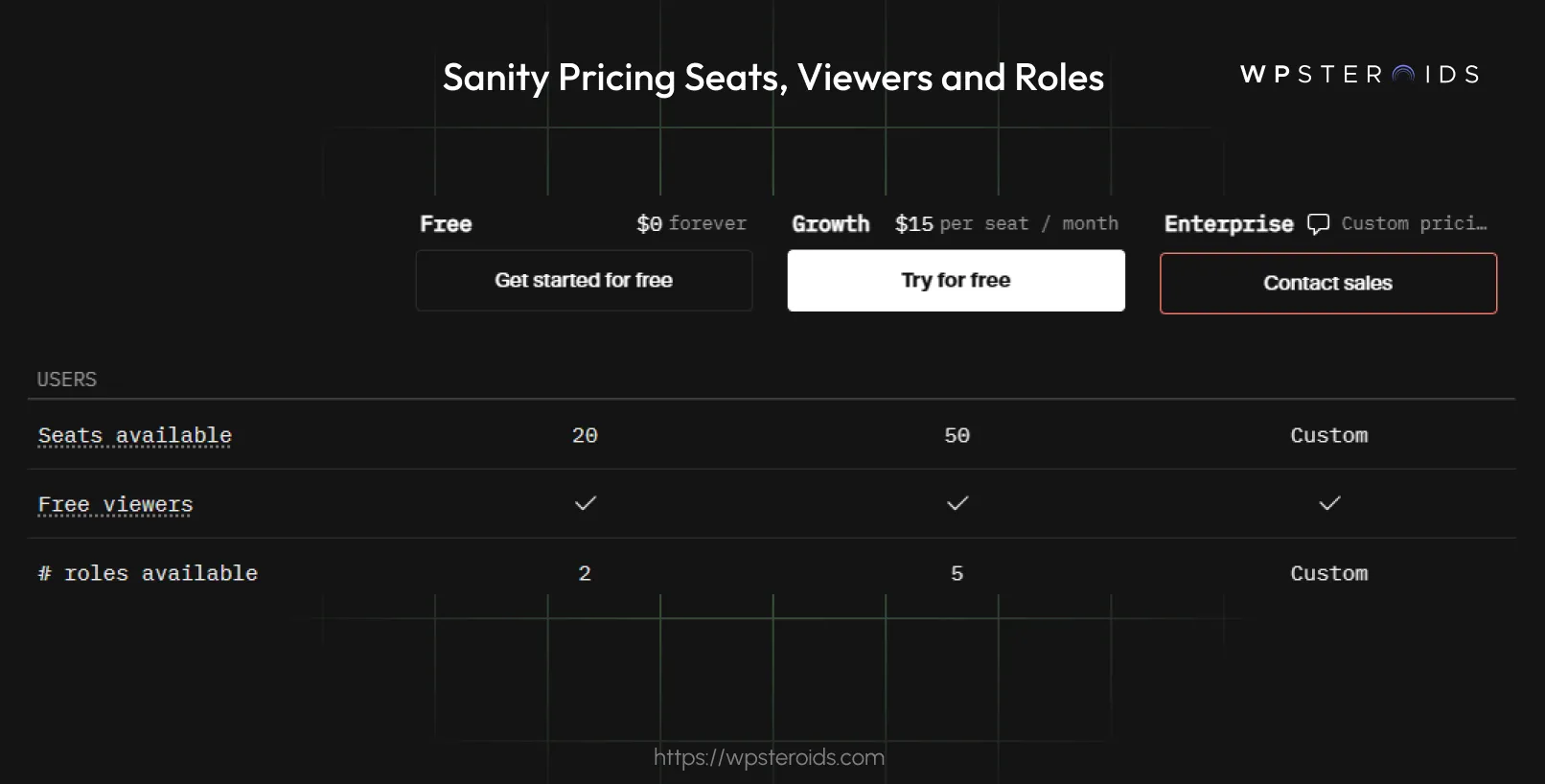 Image: Sanity Pricing Seats Viewers and Roles