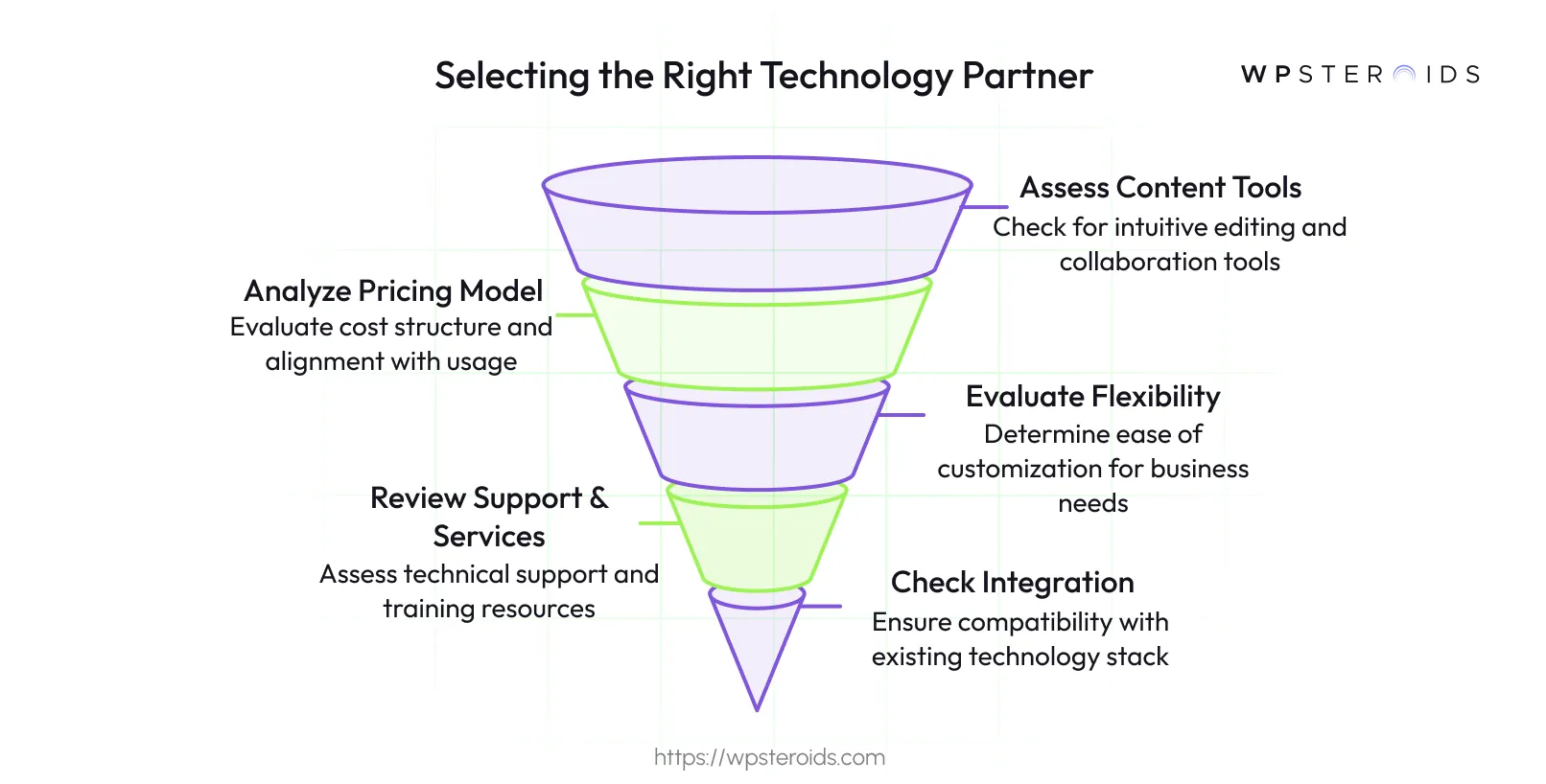 Image: Selecting the Right Technology Partner
