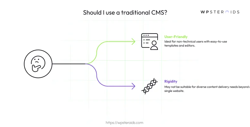 Image: Should I Use a Traditional CMS