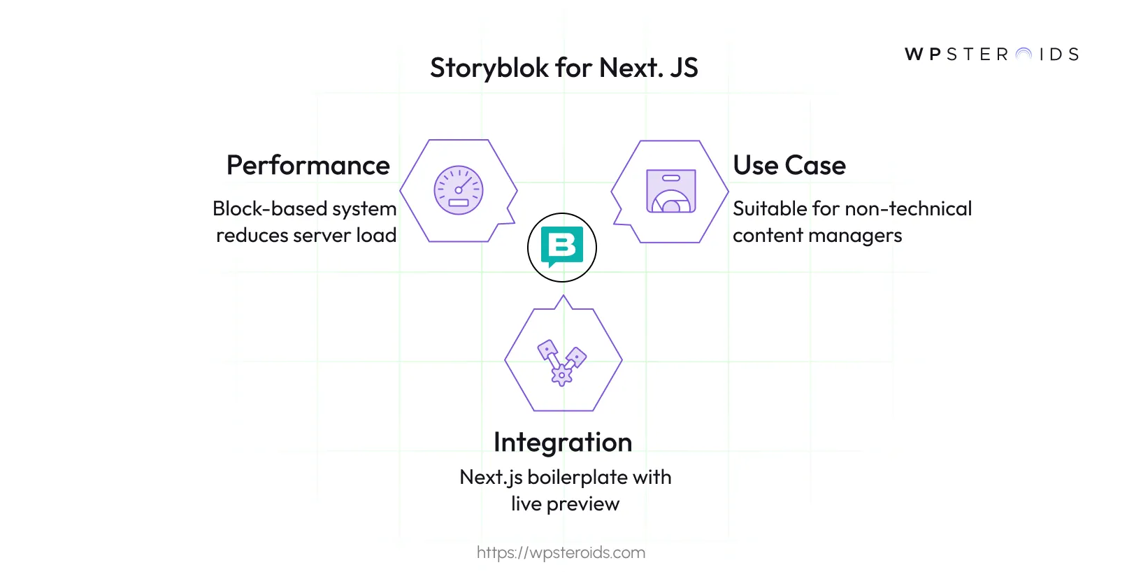 Image: Storyblok for Next.js