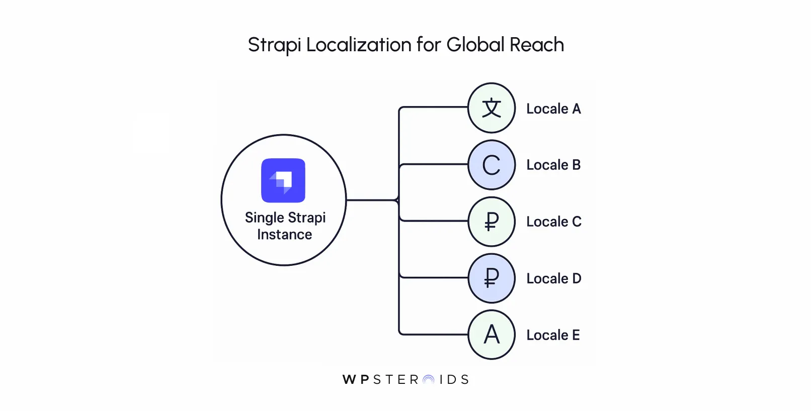 strapi-localization-for-global-reach.webp