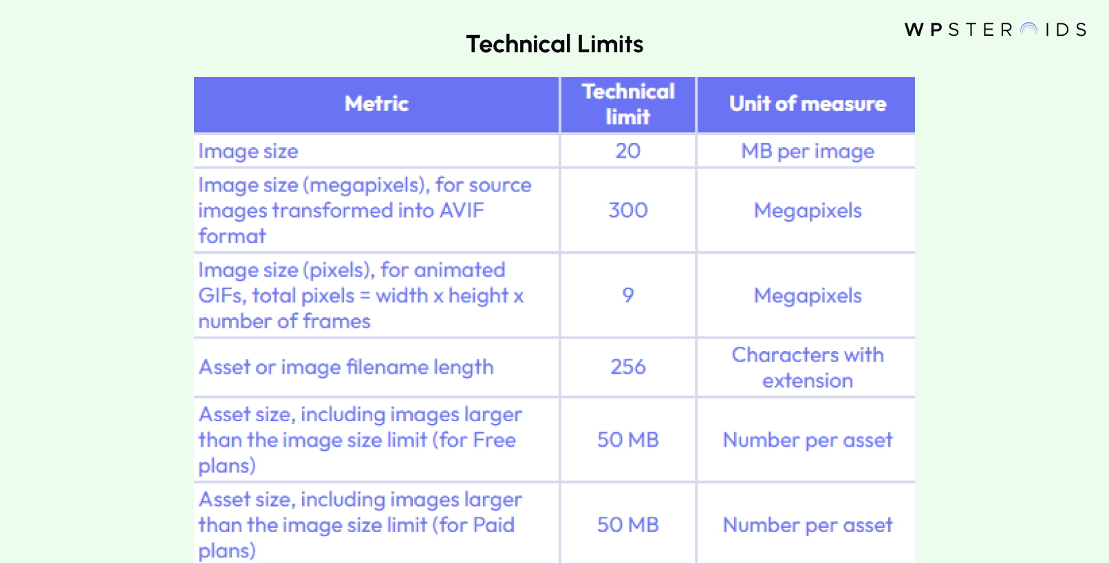 Image: Technical Limits of the Contentful CMS Image API