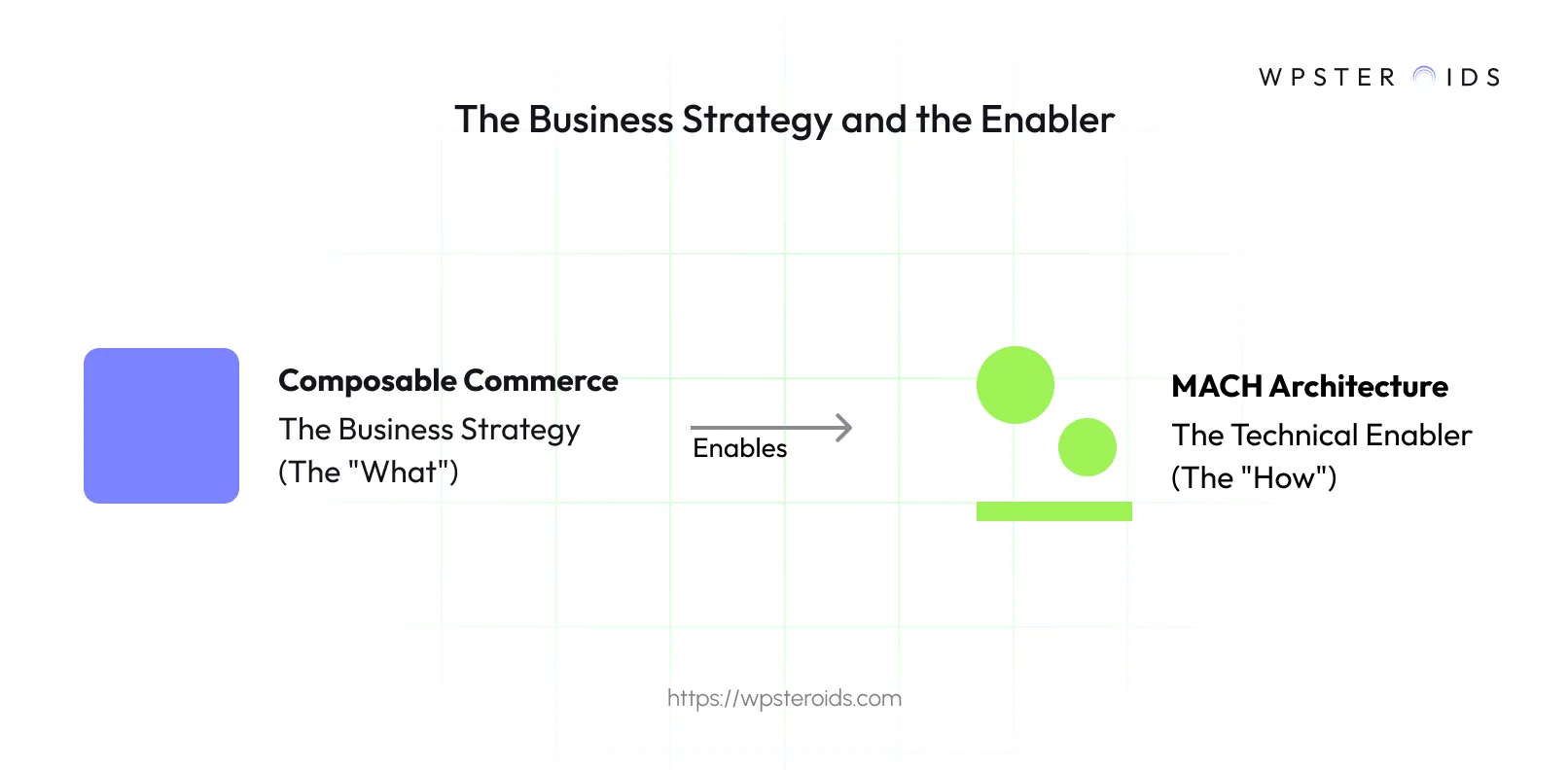 the_business_strategy_and_the_enabler.webp