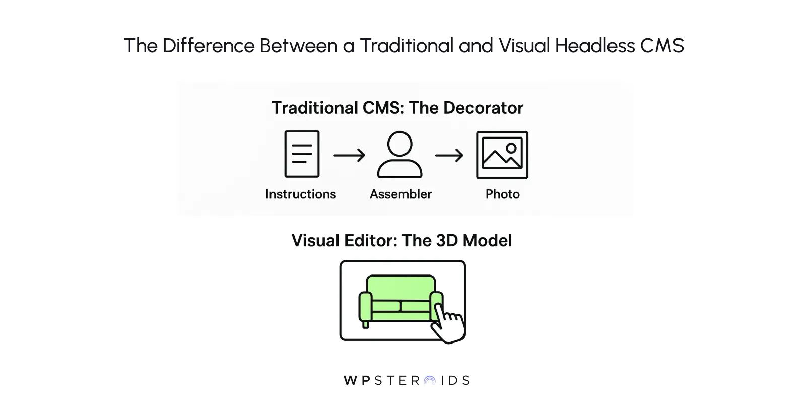 the-difference-between-a-traditional-and-visual-headless-cms.webp