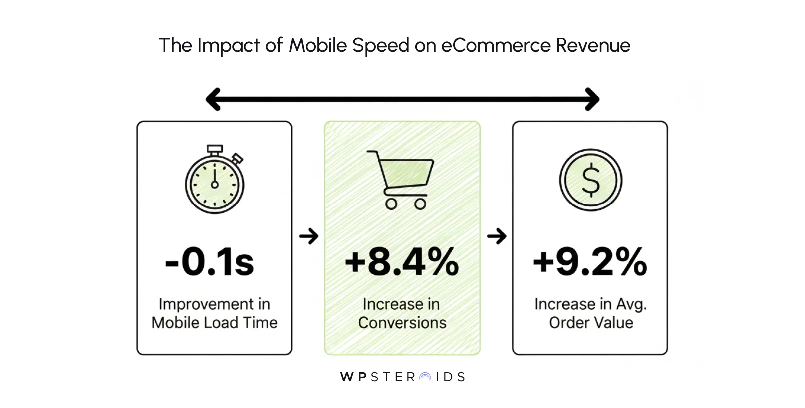 the-impact-of-mobile-speed-on-ecommerce-revenue.webp