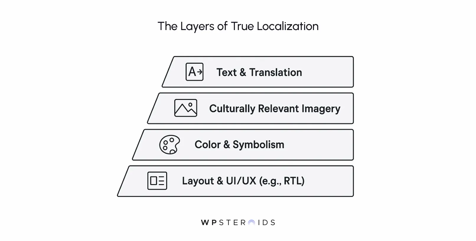 the-layers-of-true-localization.webp