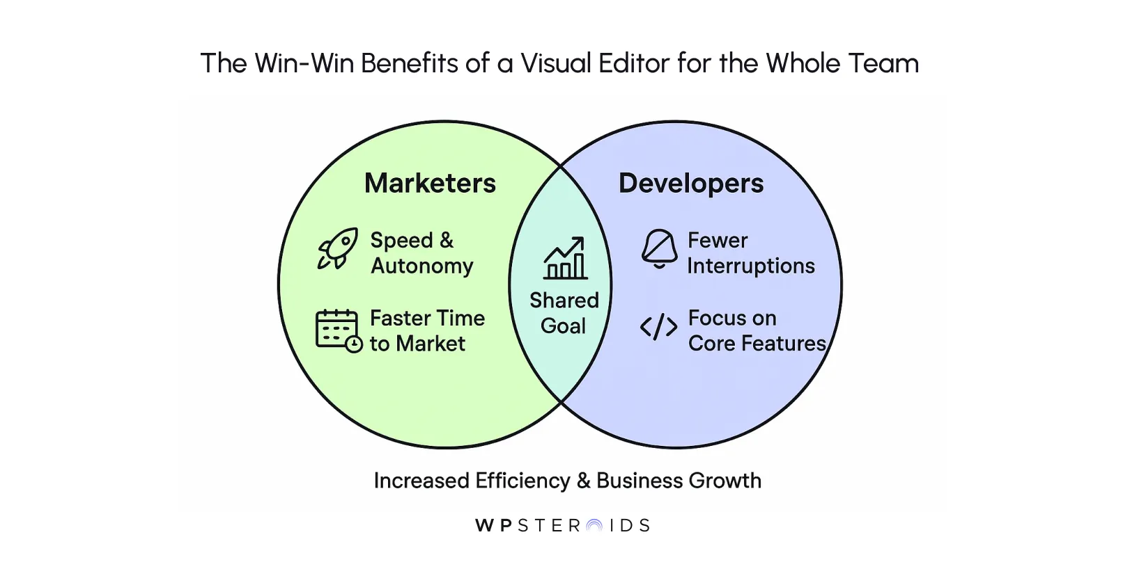 the-win-win-benefits-of-a-visual-editor-for-the-whole-team.webp