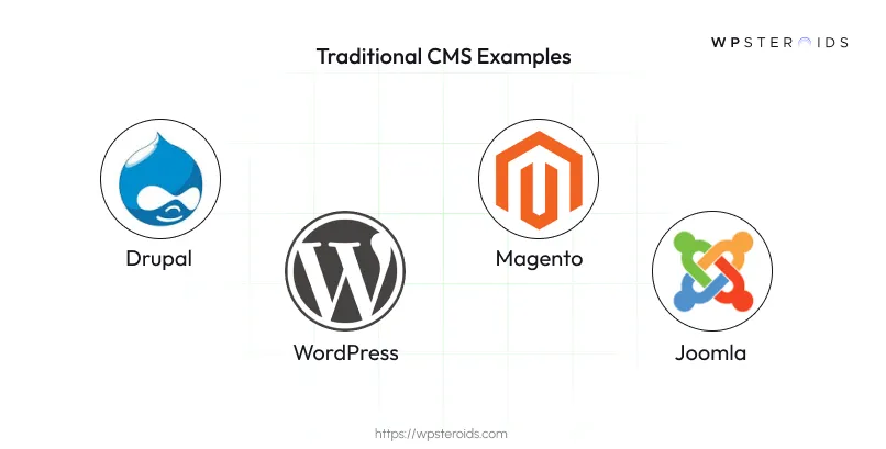 Image: Traditional CMS Examples