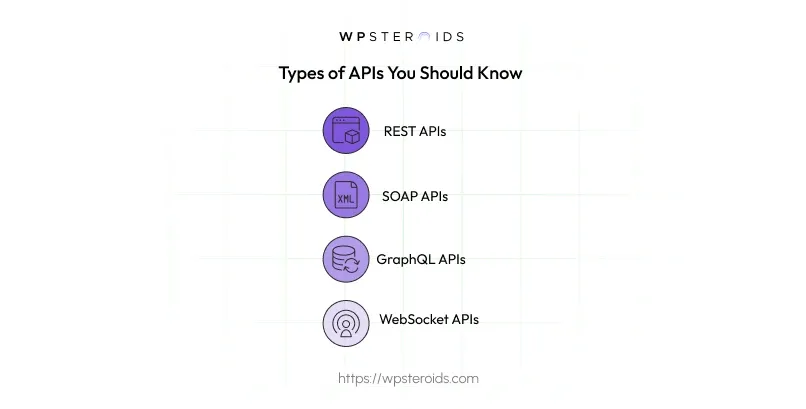Image: Types of APIs You Should Know