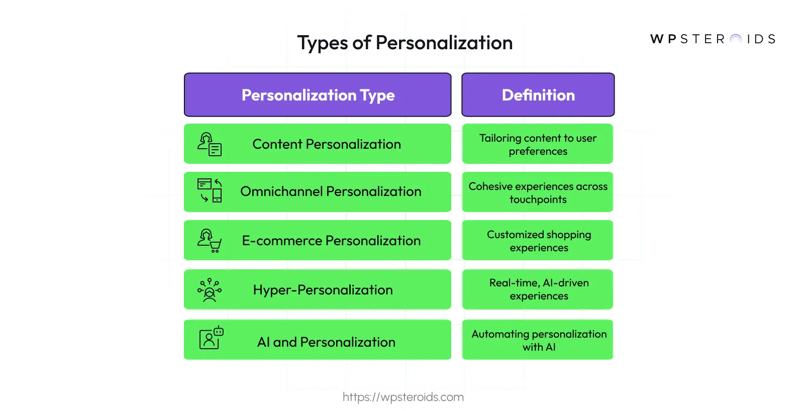 Image: Types of Personalization
