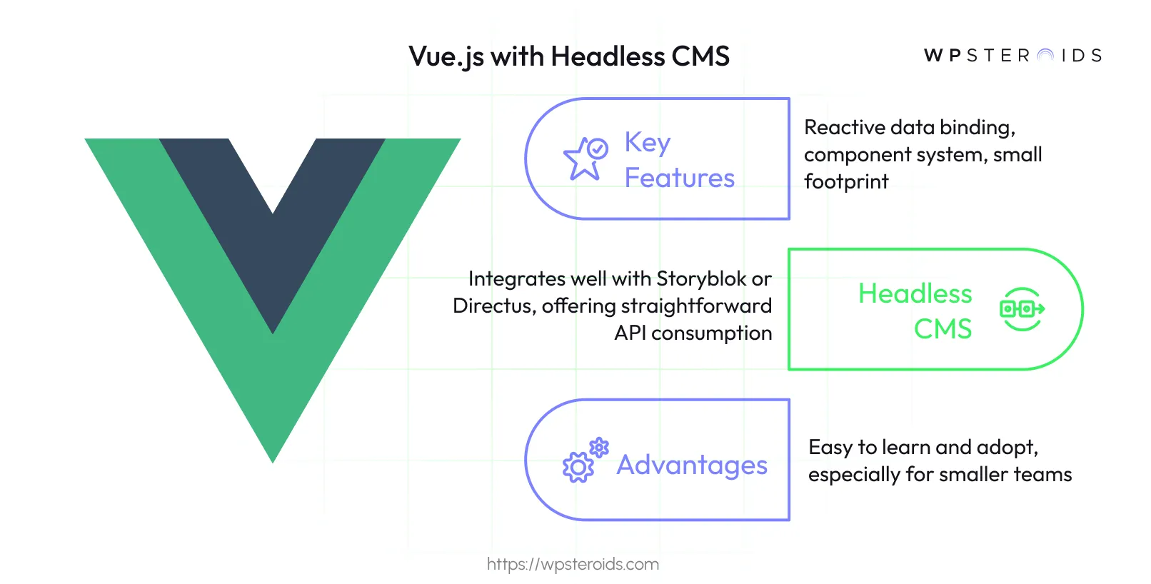 Image: Vue.js with Headless CMS