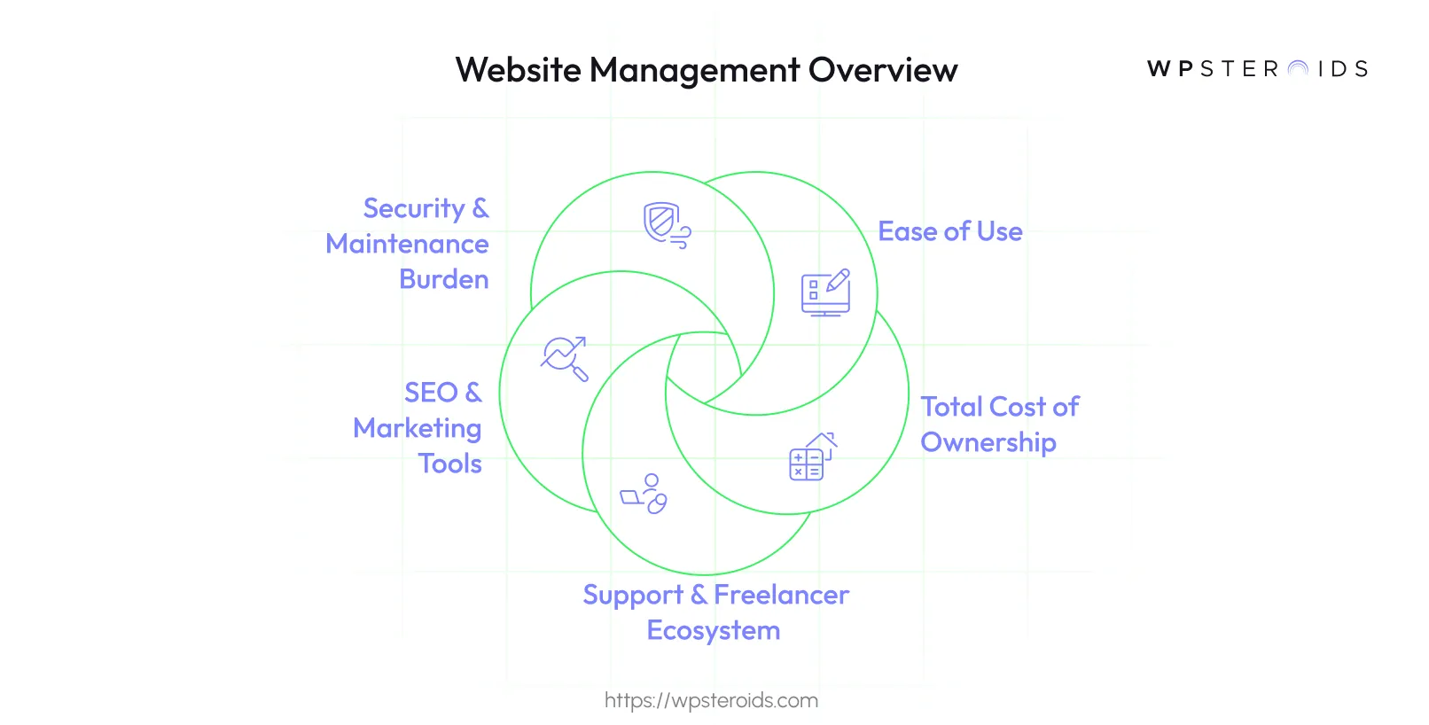 Image: Website Management Overview