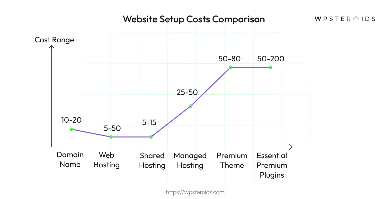 Image: Website Setup Costs Comparison