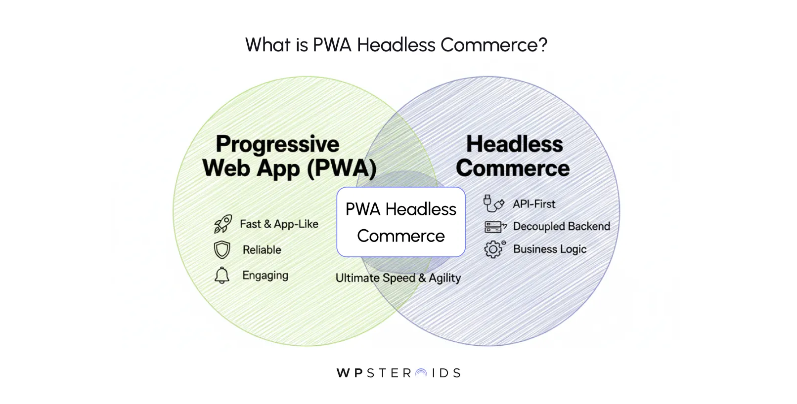 what-is-pwa-headless-commerce-.webp