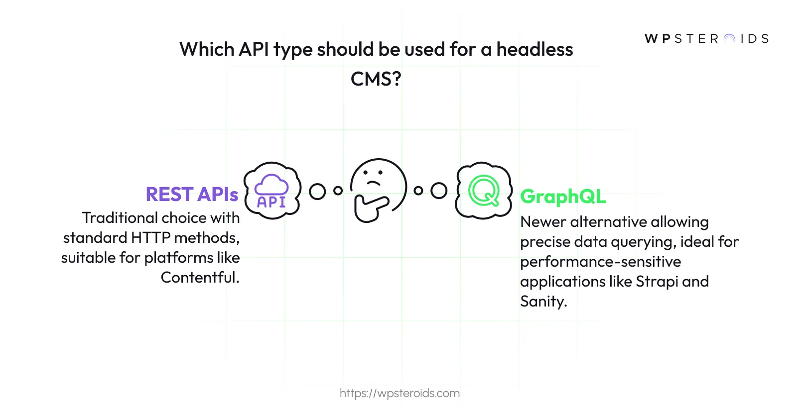 Image: Which API Type Should be Used for a Headless CMS?
