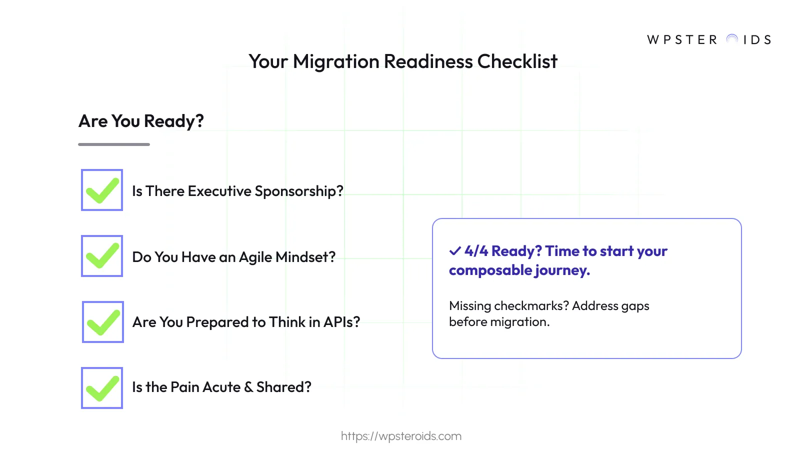 Image: A migration readiness checklist for a composable journey with four key questions checked off as complete.